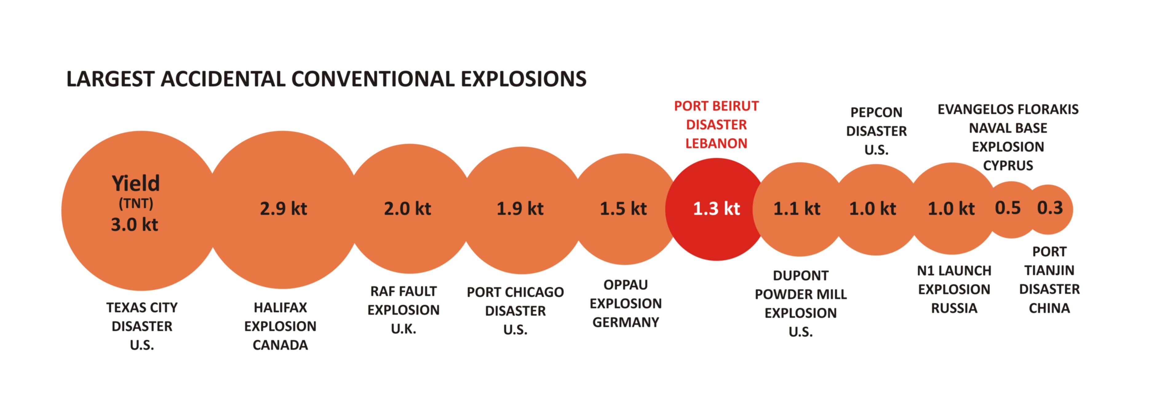 Beirut explosion infographic
