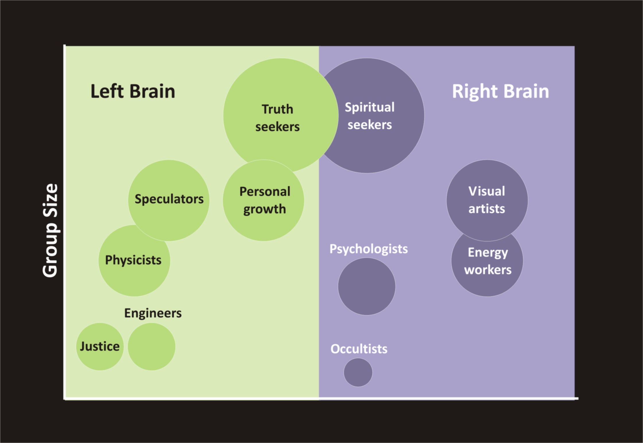 Personalities attracted to Remote Viewing