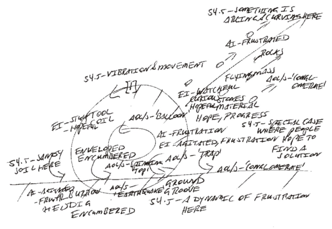 Site template example