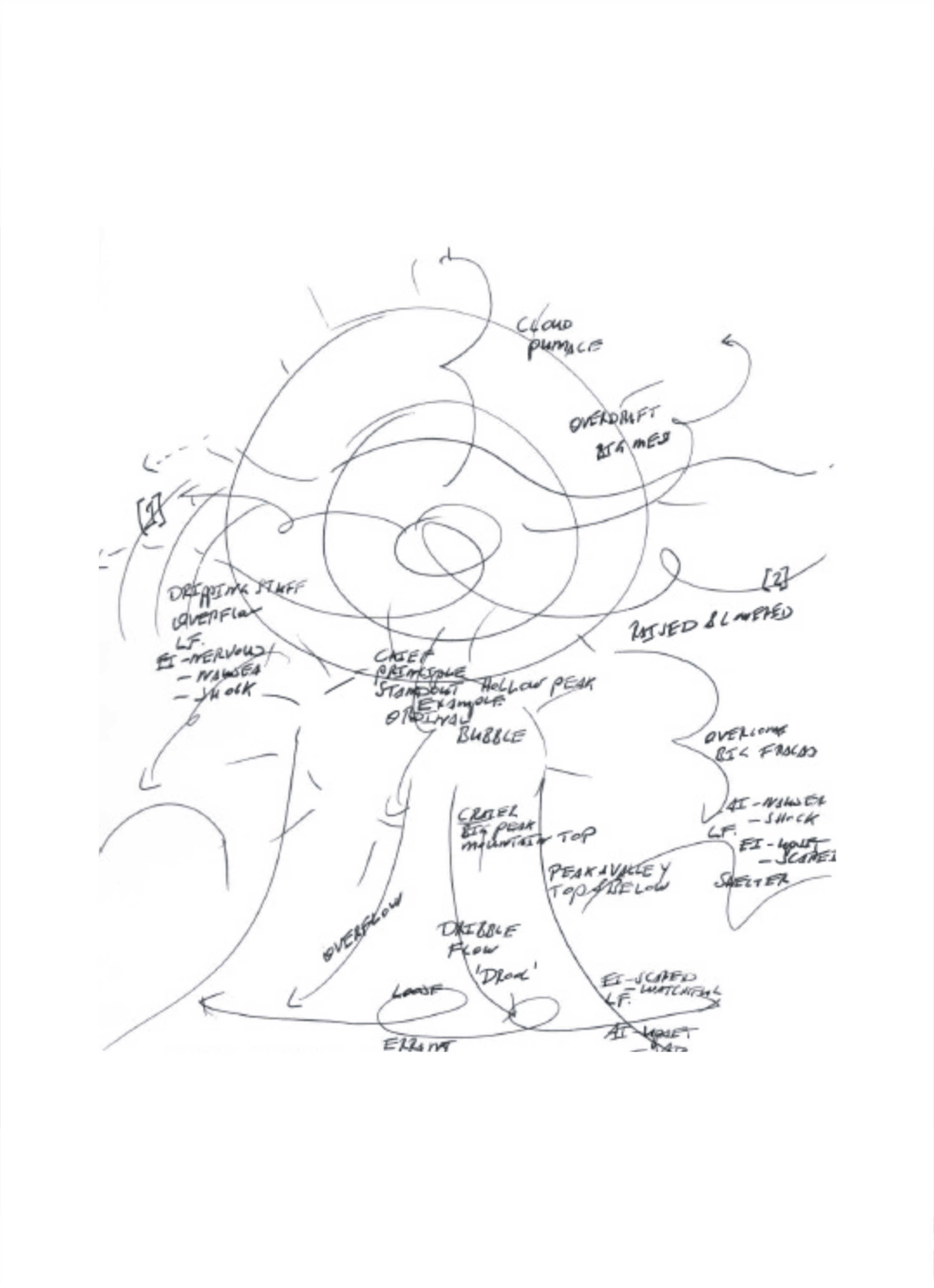 Brumadinho Site Template