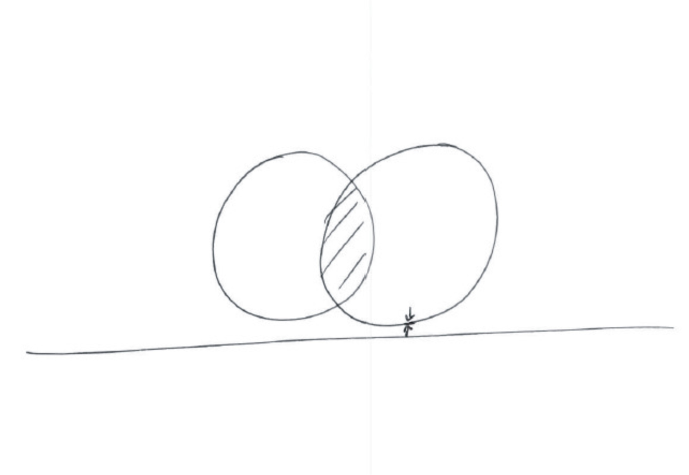 Finding common ground