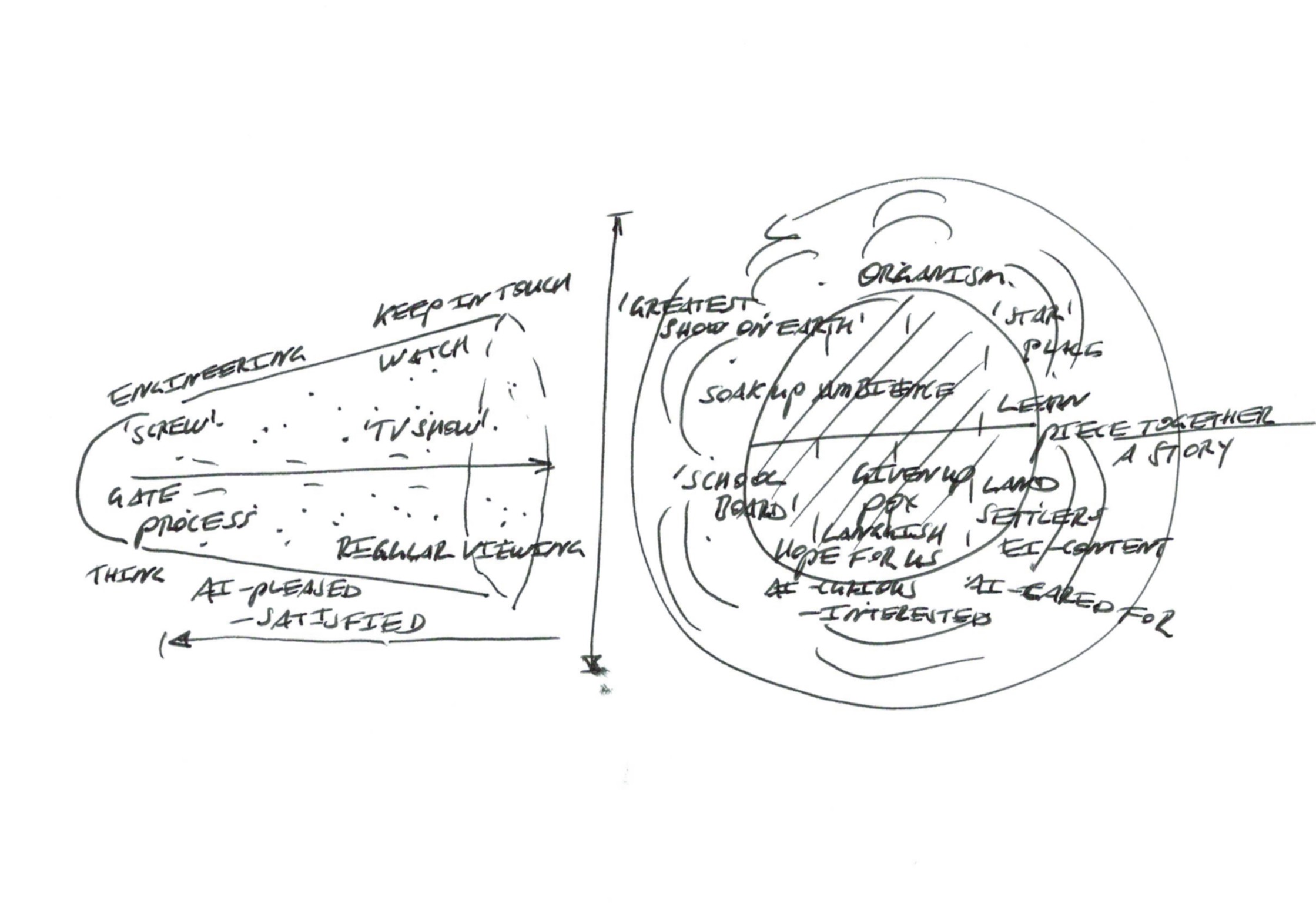 Purpose of Reaching out for knowledge Site Template